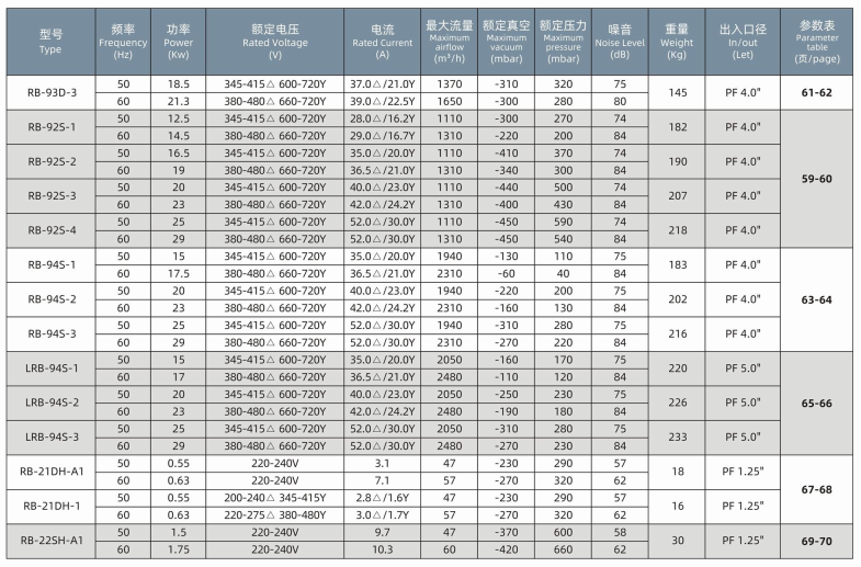 High-Performance Aerator Blower for Wastewater Treatment in Industrial and Municipal Facilities and Systems