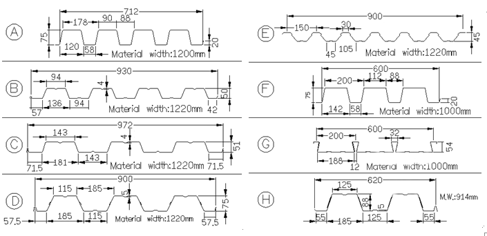 Steel Decking Machine, Galvanized Steel Metal Decking Machine