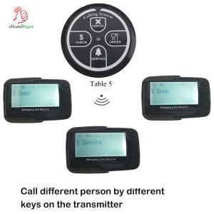 wireless assistance call paging system for factory staff of production line