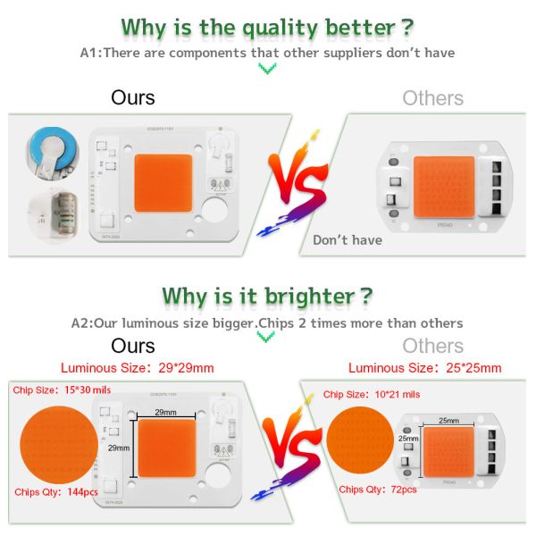 AC110V 50W LED Chip Pink ODM LED Module COB With Driver On Board