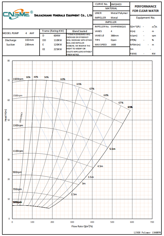 Ef4056qu1 Froth Sludge Pump Impeller , Slurry Pump Parts