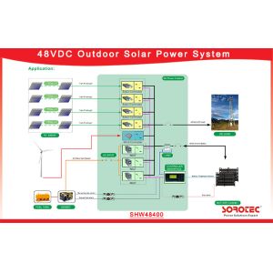 Quality 48V DC SHW48500 Hybrid Solar System MCU Microprocessor Control For Power Plants for sale