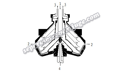 Industrial Starch Separator , Food Automatic Centrifugal Machine