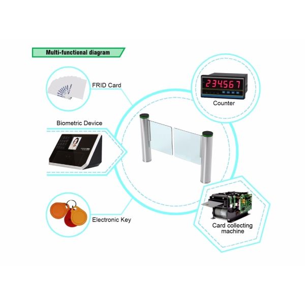 DC Brushless Motor RS485 200W Glass Passage Speed Gate
