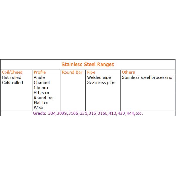 Austenitic 420 price Stainless Steel sheet /plate