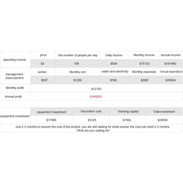 High Profit Red White Movement Chair 12 Special Effects 4D Mobile Truck Cinema