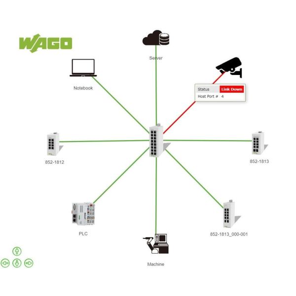 WAGO PLC Industrial Switch Automation Control Technology Multi Port Selection