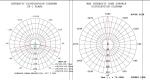 LED lens design, light distribution design, structure design