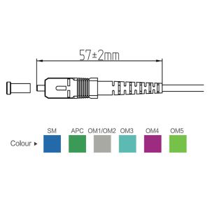 SC Series Cable Assemblies