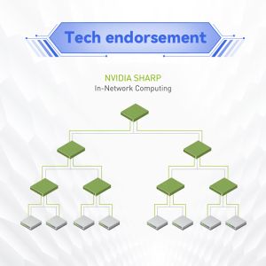 MQM8700-HS2F(920-9B110-00FH-0MD) Quantum Mellanox network Hdr Switch 40 Ports