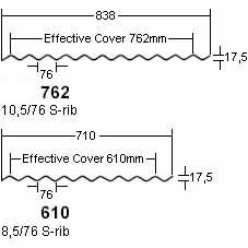 corrugated&ibr roofing machine