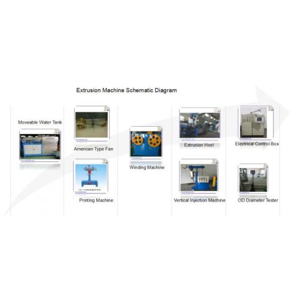 ISO 90 Mm Power Cable Extruder Machine With Capacity 250kg/hr 380V 50Hz