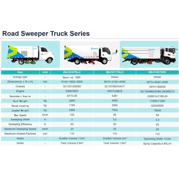 High-Performance 1.2m³ Electric Road Sweeper for Efficient Street Cleaning