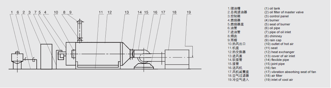 SGS 7000000kcal RLY RLQ Oil Fired Hot Air Furnace