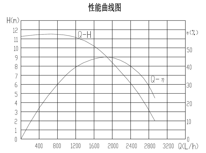 OWP Series Automotive Electronic Water Pump High Efficiency Long Lasting