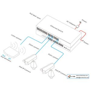 24-Port PoE Injector