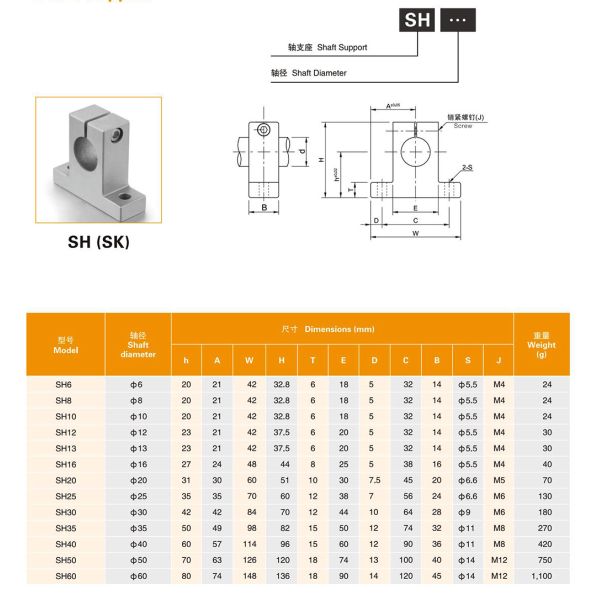 SK60 Aluminum Linear Shaft Supports 60mm Diameter With Standard Thickness