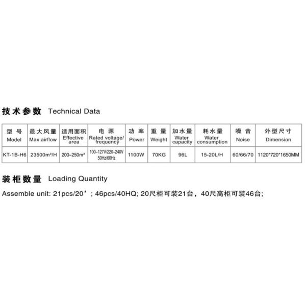23500m3/H Portable Evaporative Air Cooler For Commercial