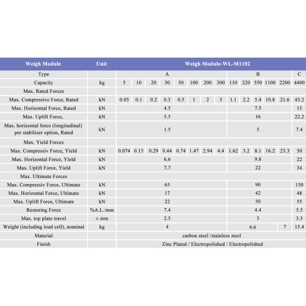 Compression Load Sensor Module Beam Load Cell Module For Sale