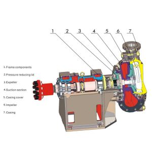 ISO9001 Rustproof 2950rpm Submersible Slurry Pump High Pressure