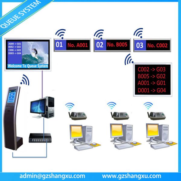 Quality Web Based Multiple Language Bank Wireless Ticket Kiosk Queue System for sale