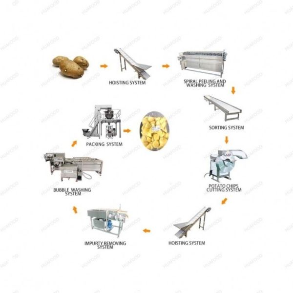 Buy Fully automatic low price hydrocyclone separator for starch processing line at wholesale prices