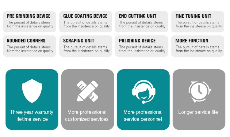 6 Functions Compact 380V Automatic Edge Banding Machine for Woodworking