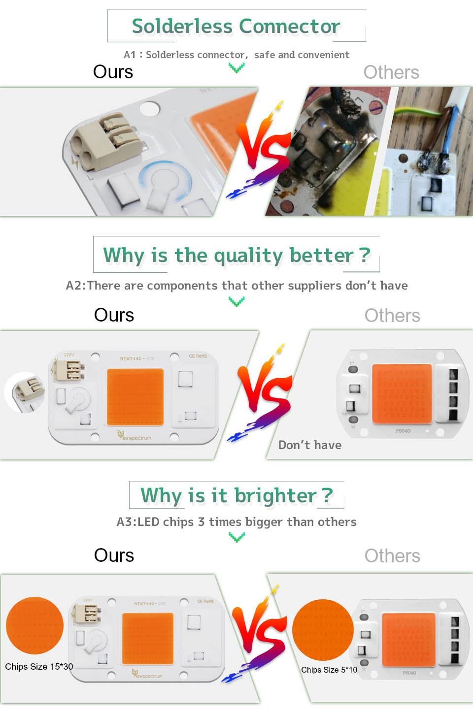 Solderless 20w AC COB LED Chip 1400k 3000k Matrix For Floodlight