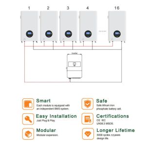 Versatile 48v 5kwh 10kwh 100ah 200ah Solar Energy Storage Battery for Home Power