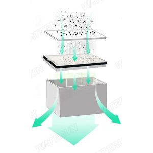 Low Noise Beauty Nail Salon Fume Extractor / Nail Smell Purifying System 3