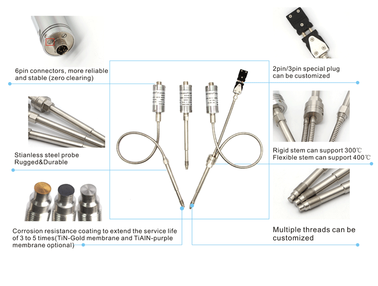 20mA 5PIN / 6PIN 2000bar Melt Pressure Transducer
