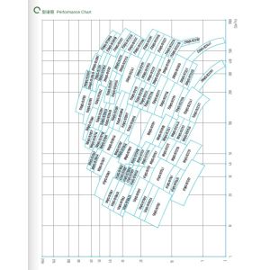 EAST Wq-B Explosion Proof Sewage Submersible Electric Pump