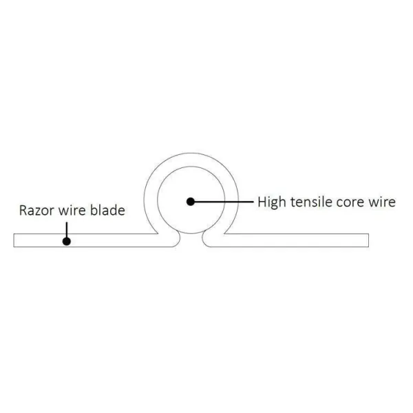 Blade Fencing Wire Barb Wire Concertina Razor Wire