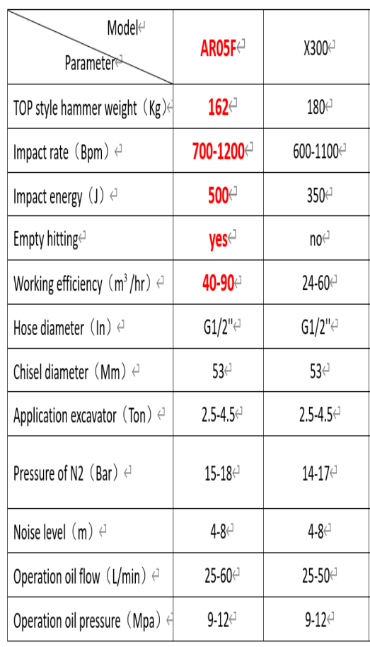Pure Liquid Explosive Hydraulic Rock Breaker Hammer for 2.5-4.5ton Mini Crawler Excavator