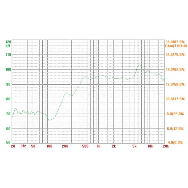 Consumer Electronic Precision Audio Speakers 0.5W 8ohm High Tech