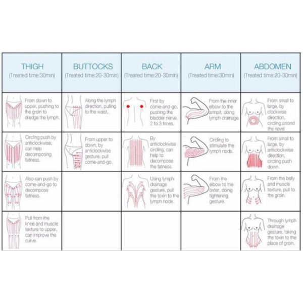 6 In 1 Portable 25k Cavitation Machine For Face