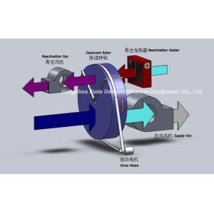 Economical Industrial Dehumidification Systems High Efficiency 23.8kg/h