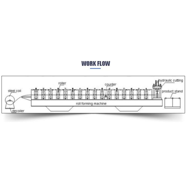 Hydraulic Cut Door Frame Roll Forming Machine , Steel Door Frame Machinery 8-12m/min