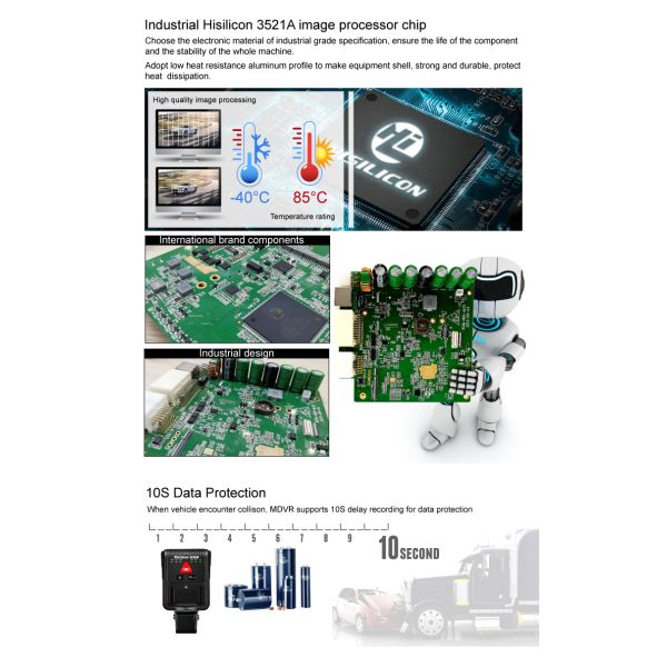 Screenless 2CH AHD GPS 4G MDVR Dash Cam for Taxi Bus Truck Mobile DVR Mini All in One