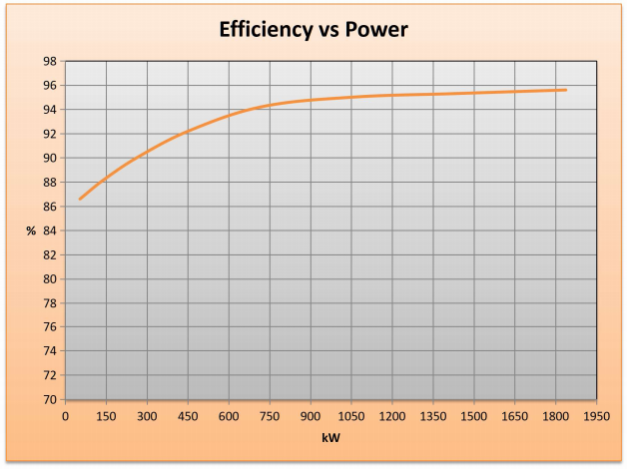 1050kw 150rpm 400V 50HZ Neodymium Magnet Alternator PMA Generator Alternator