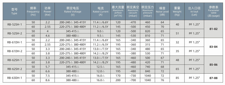 High-Performance Aerator Blower for Wastewater Treatment in Industrial and Municipal Facilities and Systems