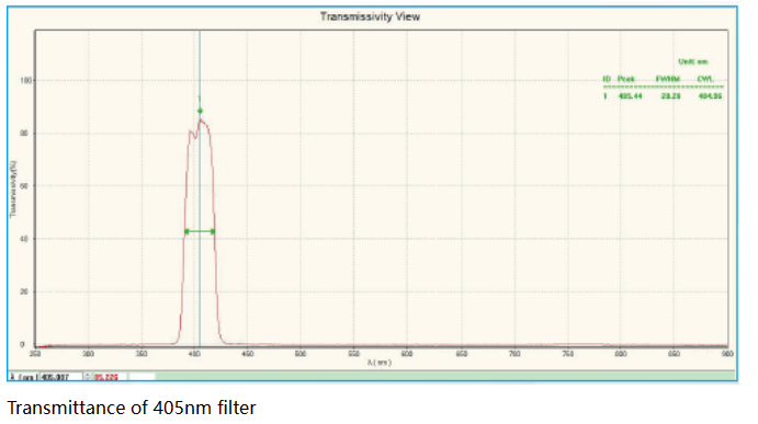 YIXIST YLS-8301-01 Deuterium Halogen Light Source with 175mm*160mm*265mm Dimensions