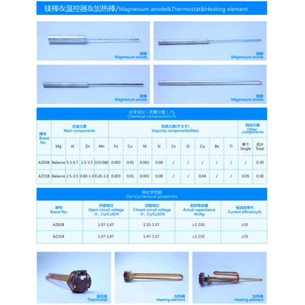 Extruded Magnesium Anode Rod Magnesium Sacrificial Anode CE ISO