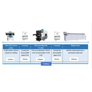 High Precision LED Bulb Pick And Place Machine 80000CPH For 0201 Components