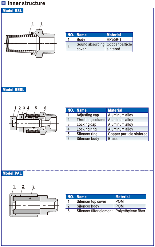 Sintered Brass BSL02 1/4" Airtac Pneumatic Air Silence Exhaust Universal Muffler