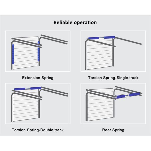 Galvanized Iron Insulated Sectional Door Height 500mm With Chain Hoist Anti Break