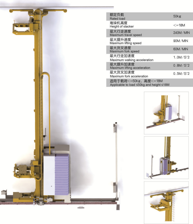 Scalable Warehouse ASRS Automatic Storage Racking System With U Turn Stacker Crane