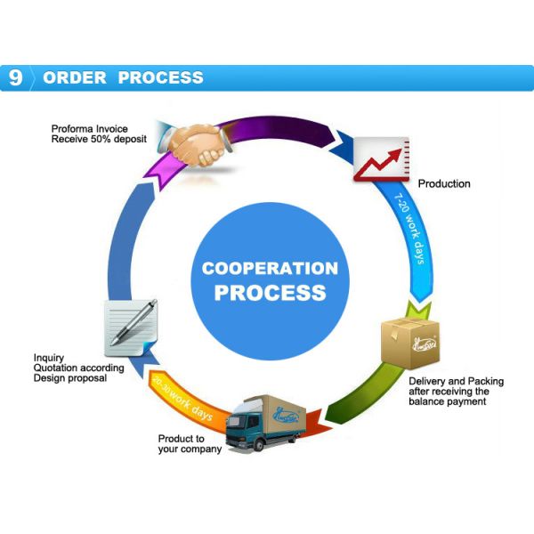 Long Shape Stainless Steel Direct Seam Welding Machine Horizontal Running Way