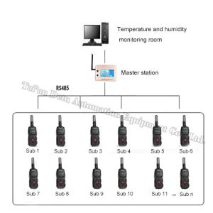 OBM Customized Support Automatic Wireless Data Collector for Temperature and