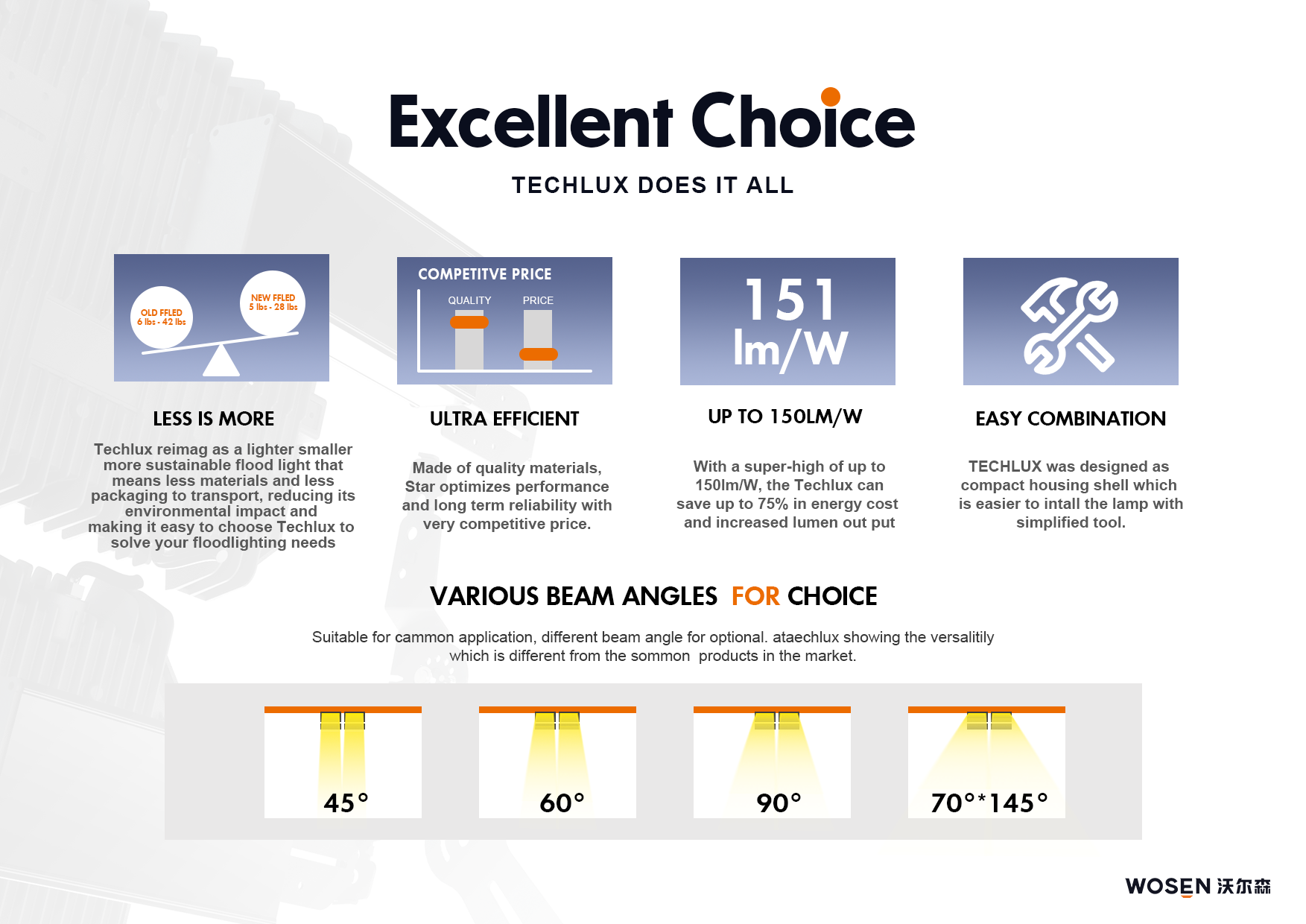 1500W Road LED Solar Flood Lights With Motion Sensor Aluminum